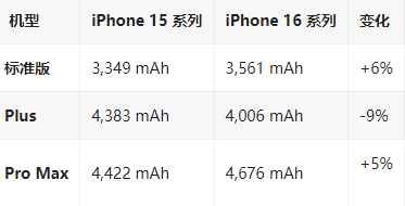 岚县苹果16维修分享iPhone16/Pro系列机模再曝光