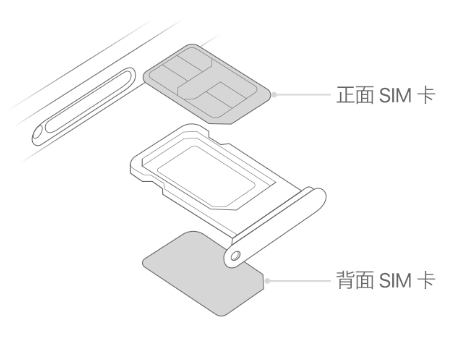 岚县苹果15维修分享iPhone15出现'无SIM卡'怎么办 