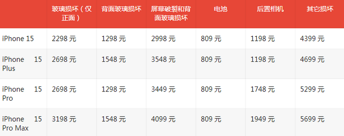 岚县苹果15维修站中心分享修iPhone15划算吗