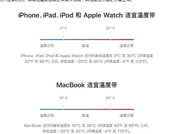 岚县苹果13维修分享iPhone 13耗电越来越快怎么办 