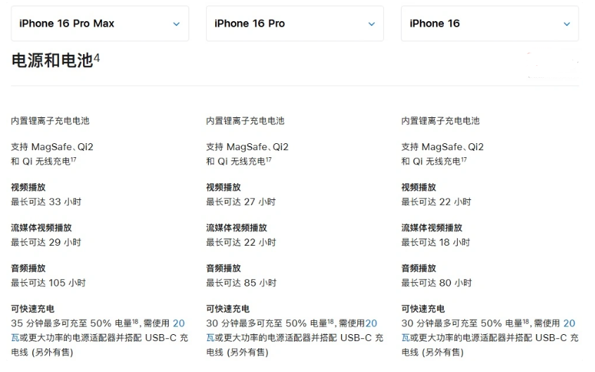 岚县苹果手机维修分享 iPhone 16 目前实测充电峰值功率不超过 39W 